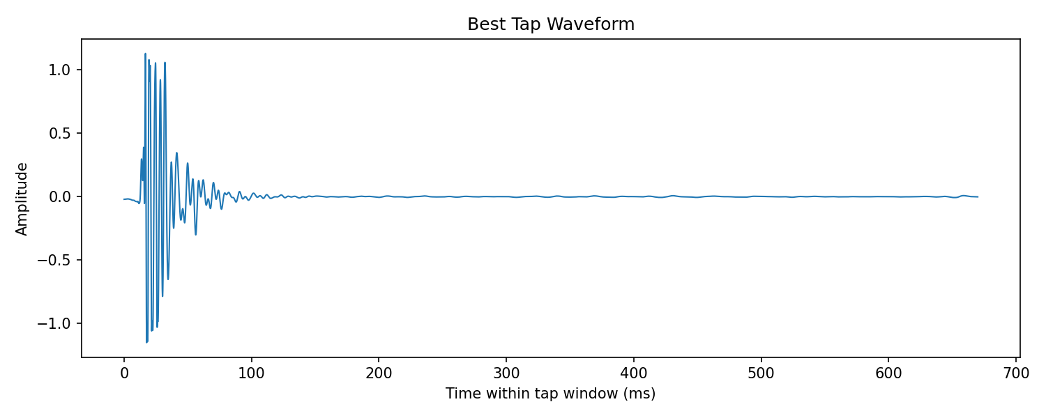 recorded tap waveform from a ripe melon